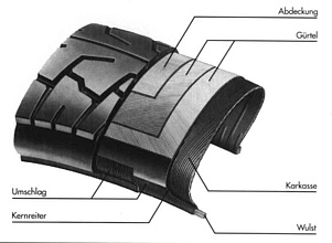 Aufbau Radialreifen