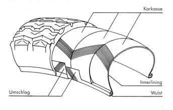 Aufbau Diagonalreifen